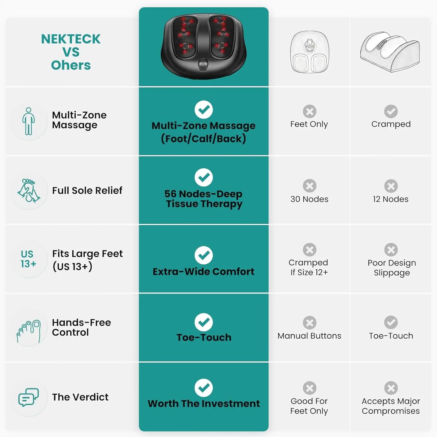 Heated Shiatsu Foot Massager For Pain Relief Circulation Relaxation
