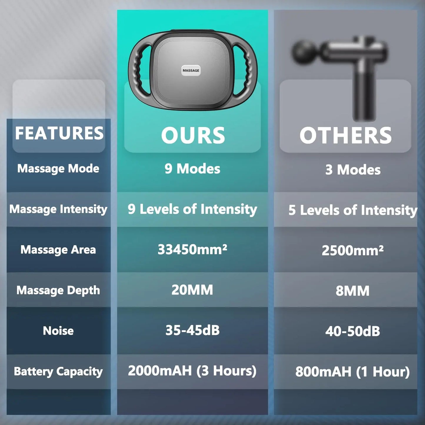 12 Head Deep Tissue Massage Gun For Back Shoulders Legs